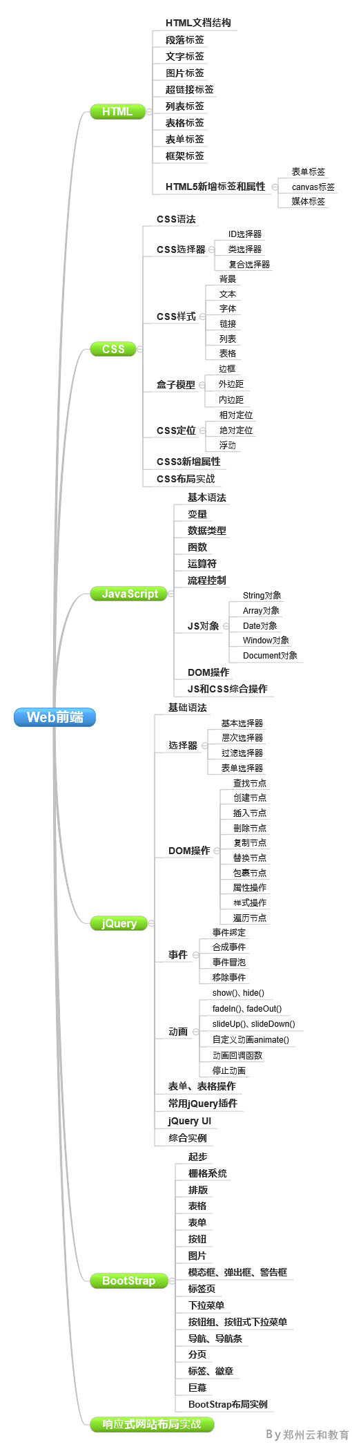 自學(xué)web前端-云和教育