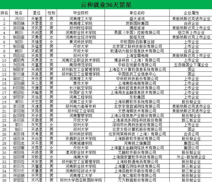 不奮斗、不吃苦，你要青春干什么？