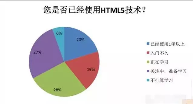 鄭州html5培訓-云和數(shù)據(jù)