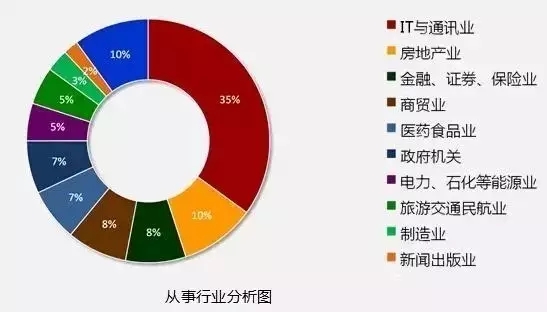 鄭州it培訓-河南云和數(shù)據(jù)信息技術(shù)有限公司