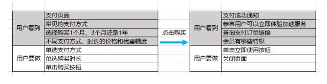 很實(shí)用的干貨｜浮動(dòng)固定菜單與樓層導(dǎo)航實(shí)踐