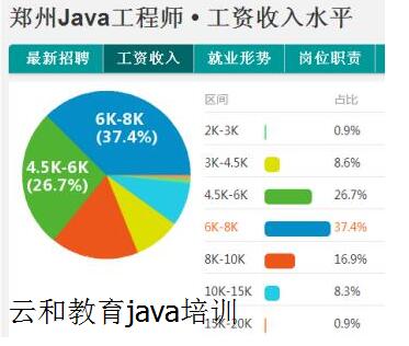 java培訓機構(gòu)哪個好-云和教育