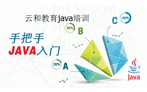 云和教育java培訓(xùn)