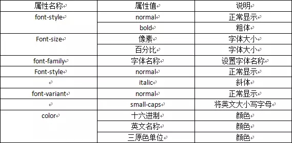 網(wǎng)站建設(shè)培訓(xùn)_有人向你扔了一個(gè)HTML并@了一下你……