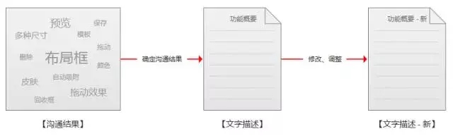 做到這幾點(diǎn)讓你的設(shè)計(jì)水平提高一個(gè)層級(jí)