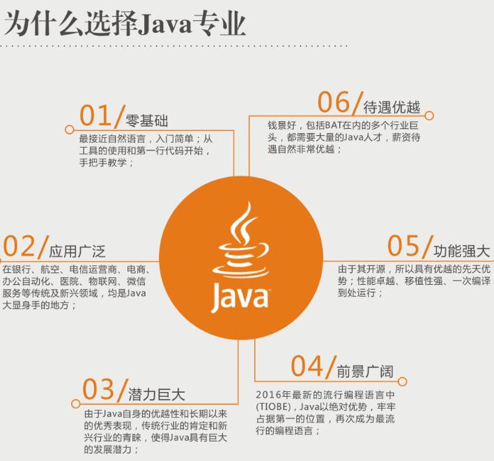 云和教育java培訓