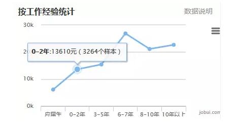 2018年Java前景如何，自學(xué)可取么？