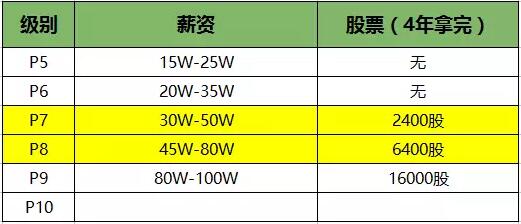 揭秘！學(xué)Java，需要多少年才能實(shí)現(xiàn)年薪40萬(wàn)！