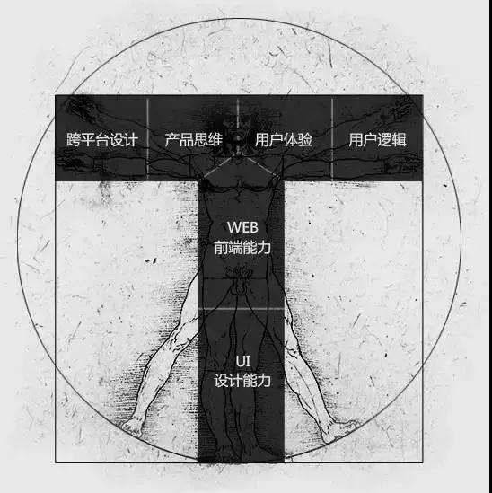 2018年學(xué)ui設(shè)計(jì)有前途嗎？不妨看看這些