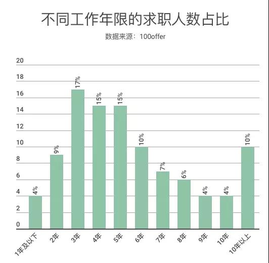 鄭州java程序工資待遇低？每次聽同事說工資我就像打了雞血一樣