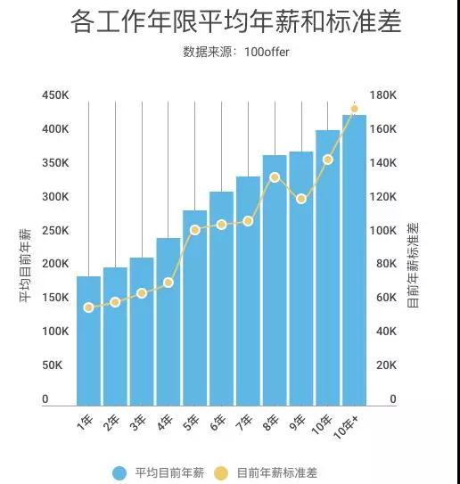 鄭州java程序工資待遇低？每次聽同事說工資我就像打了雞血一樣