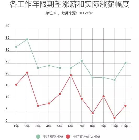 鄭州java程序工資待遇低？每次聽同事說工資我就像打了雞血一樣