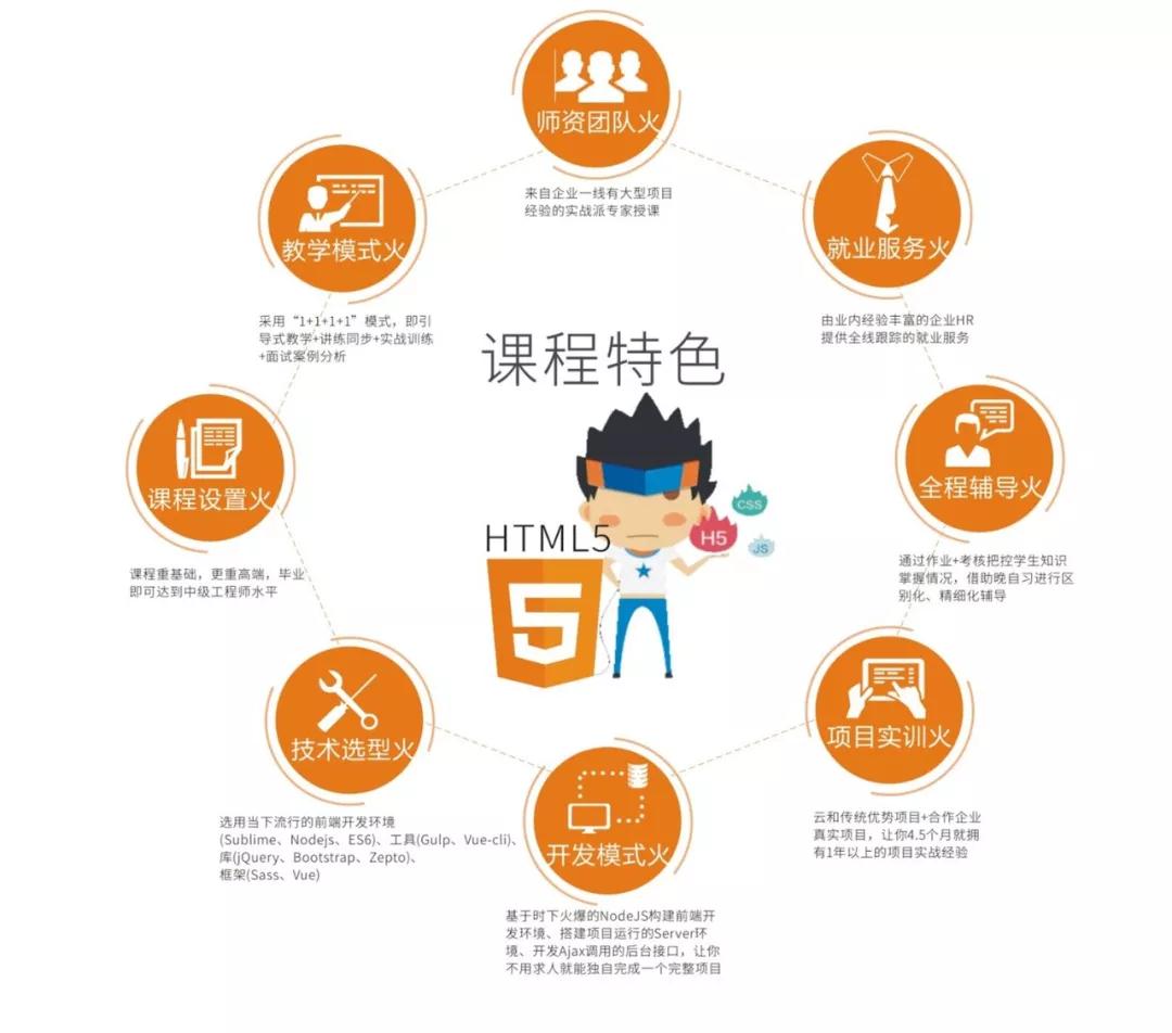 html5就業(yè)前景好嗎？有前途，更有“錢”途！