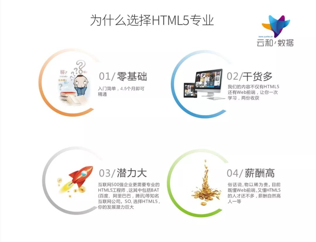 html5工資一般是多少？為什么那么多人學(xué)