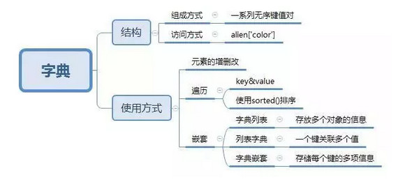 配圖8 云和數(shù)據(jù)學(xué)Python