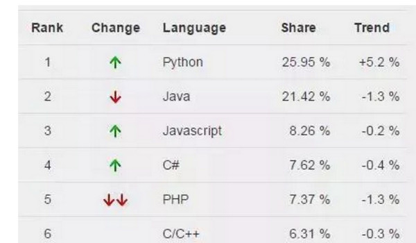配圖2 PYPL編程榜Python排名.jpg