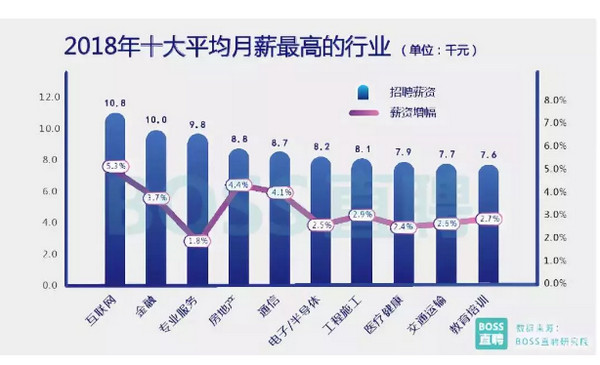 配圖3 2018年行業(yè)薪資報告.jpg