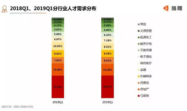 配圖1 2019年是入職互聯(lián)網(wǎng)行業(yè)的好時(shí)機(jī)嗎？.jpg