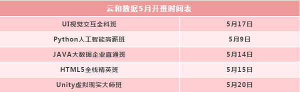 配圖8 2019年是入職互聯(lián)網(wǎng)行業(yè)的好時(shí)機(jī)嗎.jpg