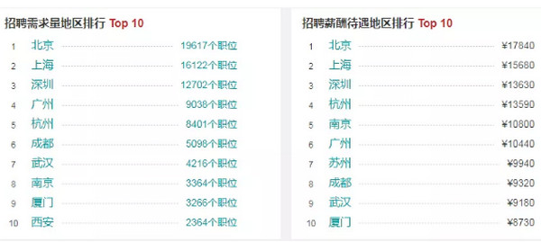 配圖3 2019年Java程序員就業(yè)分析.jpg