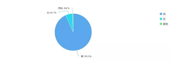 配圖2 2019 年中國程序員生存報告解讀.jpg