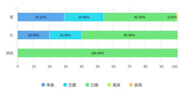 配圖4 2019 年中國程序員生存報告解讀.jpg