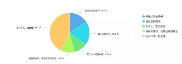 配圖7 2019 年中國程序員生存報告解讀.jpg