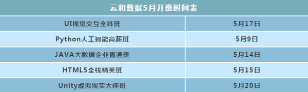 配圖13 2019 年中國程序員生存報告解讀.jpg