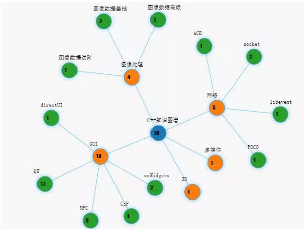 配圖3 程序員如何搭建起自己的知識(shí)體系.jpg