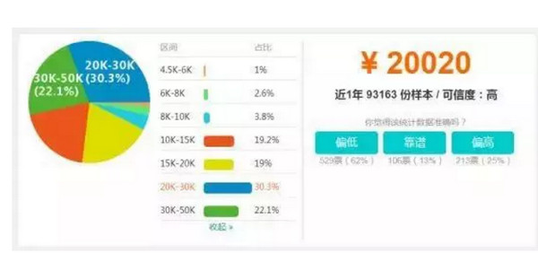 配圖3 穩(wěn)了！Java蟬聯(lián)5次第一，網(wǎng)友：最強(qiáng)王者.jpg