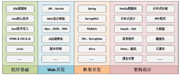 配圖6 穩(wěn)了！Java蟬聯(lián)5次第一，網(wǎng)友：最強(qiáng)王者.jpg