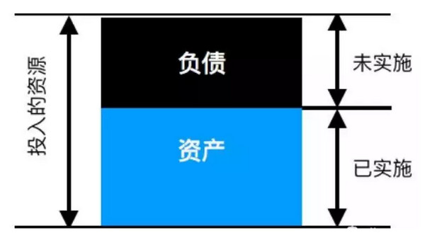 配圖1 程序員如何償還技術(shù)負(fù)債？.jpg