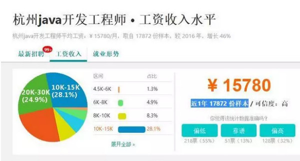 配圖4 java培訓(xùn)薪資.jpg