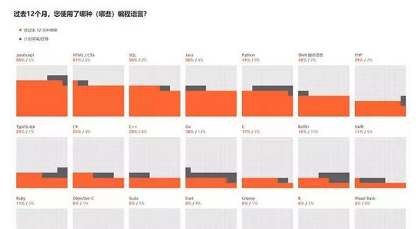 配圖6 2019程序員生存現(xiàn)狀.jpg