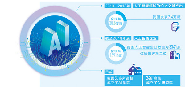 配圖1 我國新一代人工智能治理原則發(fā)布.jpg