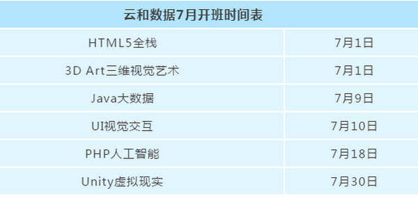 配圖10 云和數(shù)據(jù)7月開班時間表.jpg