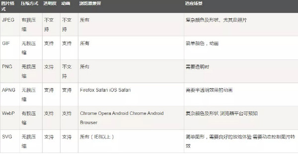配圖3 Web性能優(yōu)化圖片優(yōu)化七大技巧.jpg