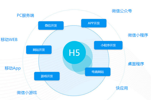 配圖6 云和教育h5開發(fā)培訓(xùn)怎么樣.jpg