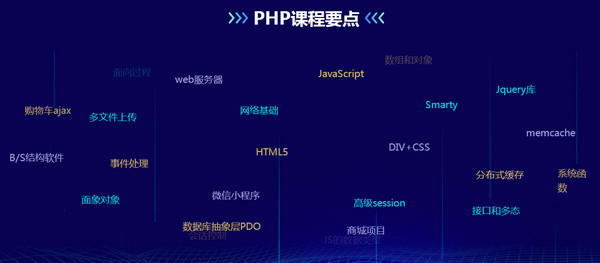 配圖d 鄭州云和教育PHP培訓(xùn)課程詳解.jpg