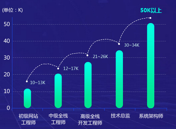 配圖k 鄭州云和教育PHP培訓(xùn)課程詳解.jpg