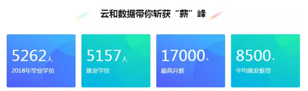 配圖4 云和Java學(xué)員拿下月薪10000+入職通知.jpg